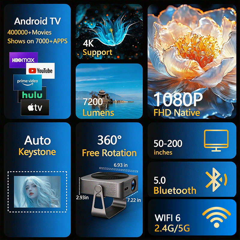 Projetor Smart Android WiFi PT - Home Cinema Quarto avaliação e preço