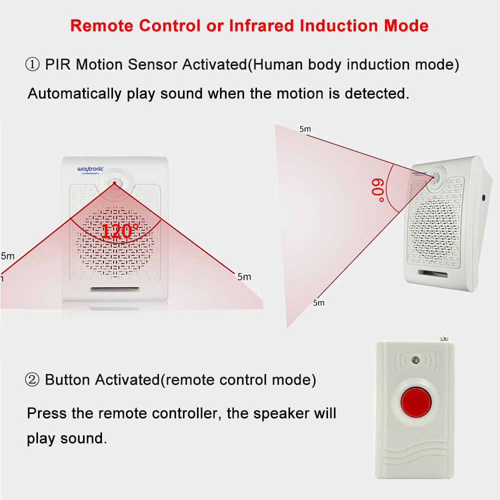 Montagem na parede botão de se - Wall Mount Speaker avaliação e preço